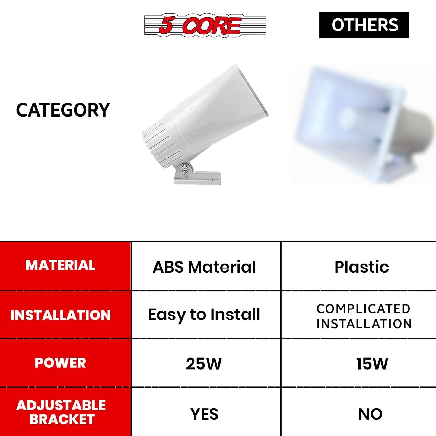 5 Core PA Speaker Pair 5 x 8" 65W Bull Horn Loud Audio Outdoor Speakers System 8Ohm Reflex Megaphone